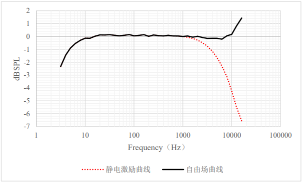 M 661+A 802曲线.png